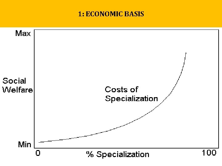 1: ECONOMIC BASIS 1: ECONOMIC BASIS