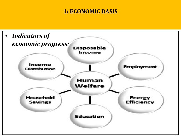 1: ECONOMIC BASIS • Indicators of economic progress: 1: ECONOMIC BASIS • Indicators of economic progress: