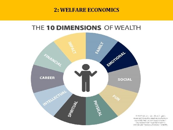 2: WELFARE ECONOMICS 2: WELFARE ECONOMICS