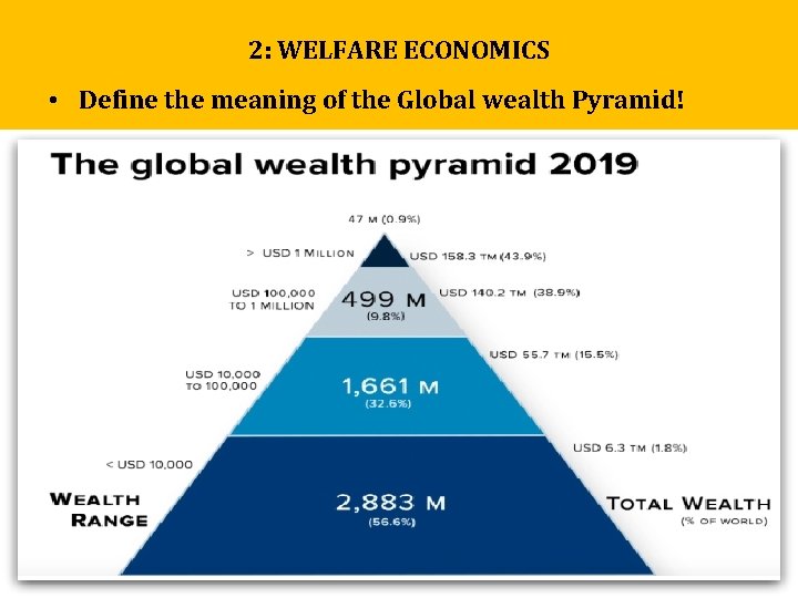 2: WELFARE ECONOMICS • Define the meaning of the Global wealth Pyramid! 2: WELFARE ECONOMICS • Define the meaning of the Global wealth Pyramid!