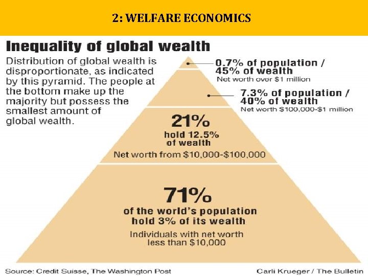 2: WELFARE ECONOMICS 2: WELFARE ECONOMICS