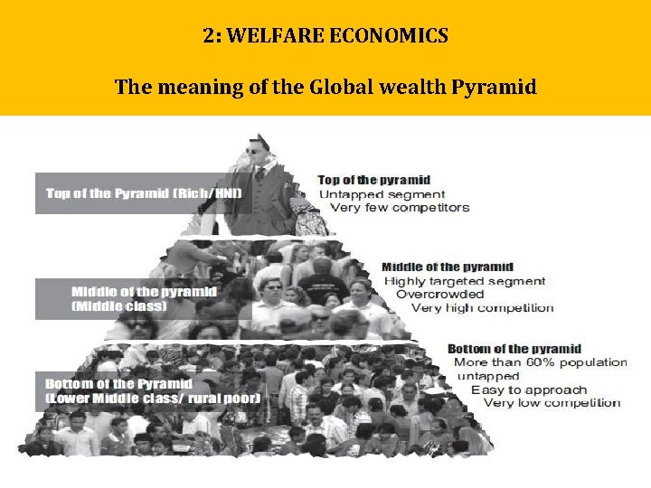 2: WELFARE ECONOMICS The meaning of the Global wealth Pyramid 2: WELFARE ECONOMICS The meaning of the Global wealth Pyramid