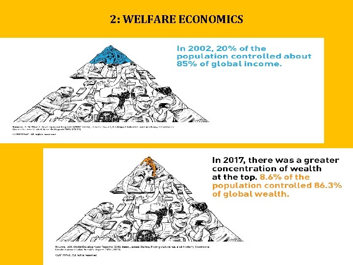 2: WELFARE ECONOMICS 2: WELFARE ECONOMICS