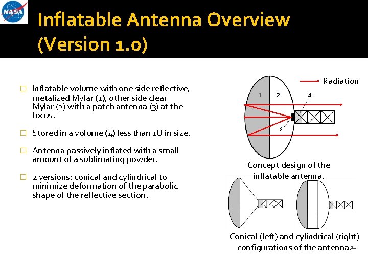 Inflatable Antenna Overview (Version 1. 0) � Inflatable volume with one side reflective, metalized