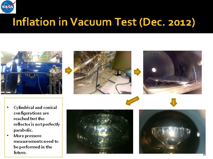 Inflation in Vacuum Test (Dec. 2012) • • Cylindrical and conical configurations are reached