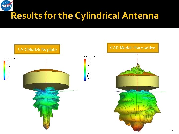 Results for the Cylindrical Antenna CAD Model: No plate CAD Model: Plate added 22