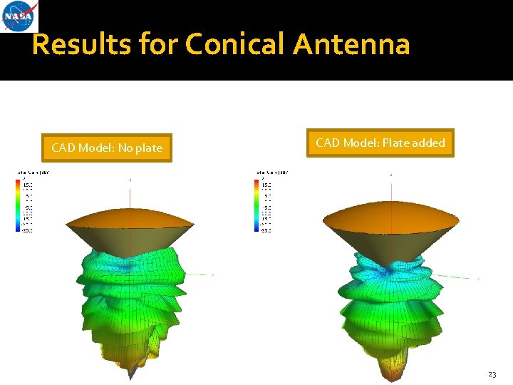 Results for Conical Antenna CAD Model: No plate CAD Model: Plate added 23 