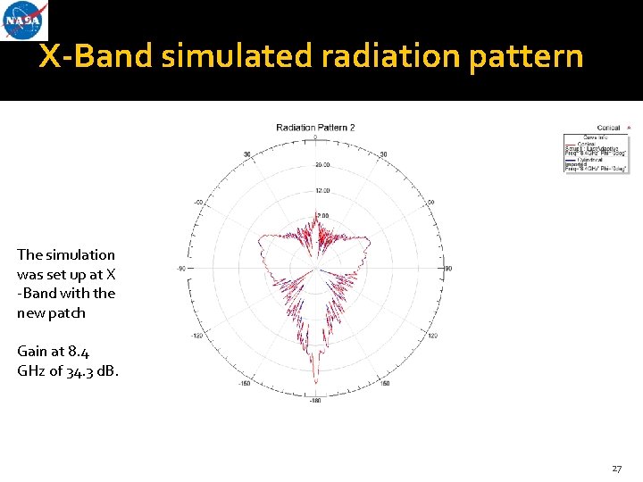 X-Band simulated radiation pattern The simulation was set up at X -Band with the