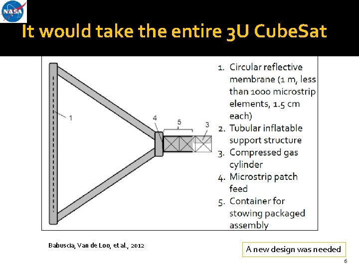 It would take the entire 3 U Cube. Sat Babuscia, Van de Loo, et