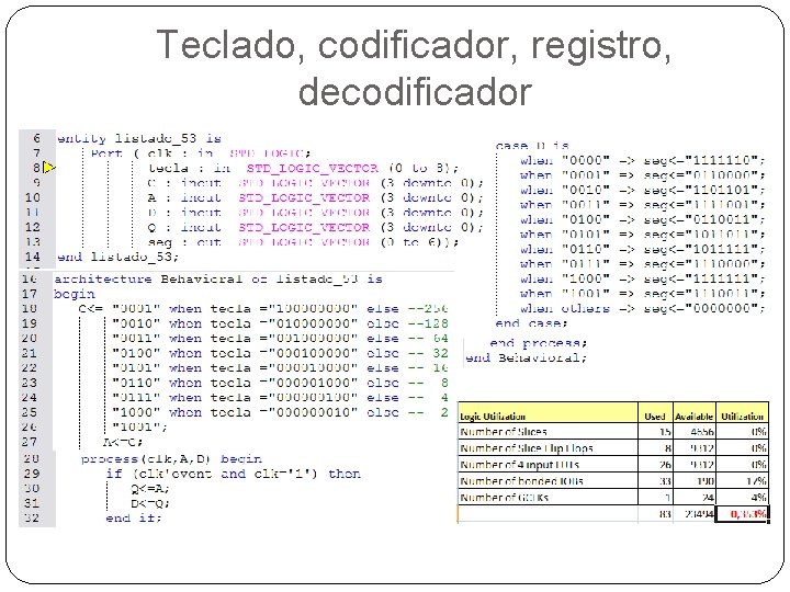 Teclado, codificador, registro, decodificador 