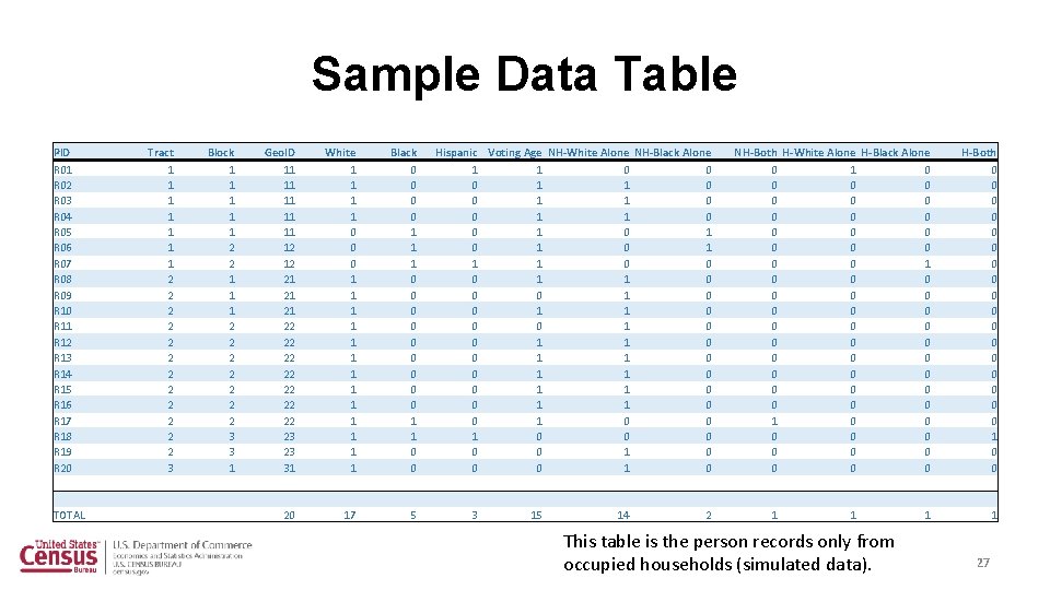 Sample Data Table PID R 01 R 02 R 03 R 04 R 05