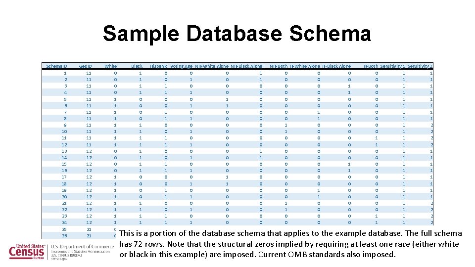 Sample Database Schema. ID 1 2 3 4 5 6 7 8 9 10