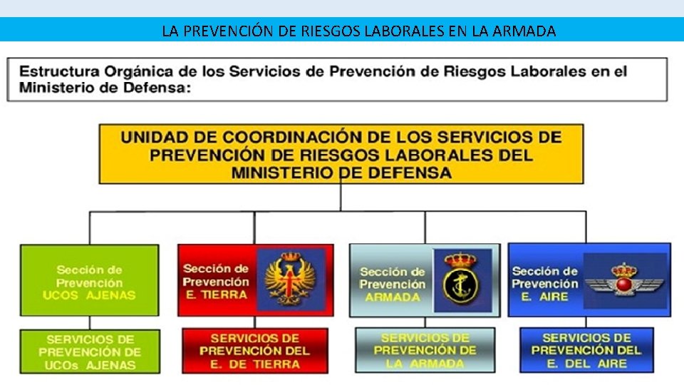 LA PREVENCIÓN DE RIESGOS LABORALES EN LA ARMADA LA PREVENCIÓN DE RIESGOS LABORALES EN LA ARMADA