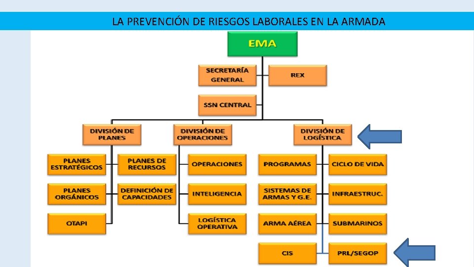 LA PREVENCIÓN DE RIESGOS LABORALES EN LA ARMADA LA PREVENCIÓN DE RIESGOS LABORALES EN LA ARMADA