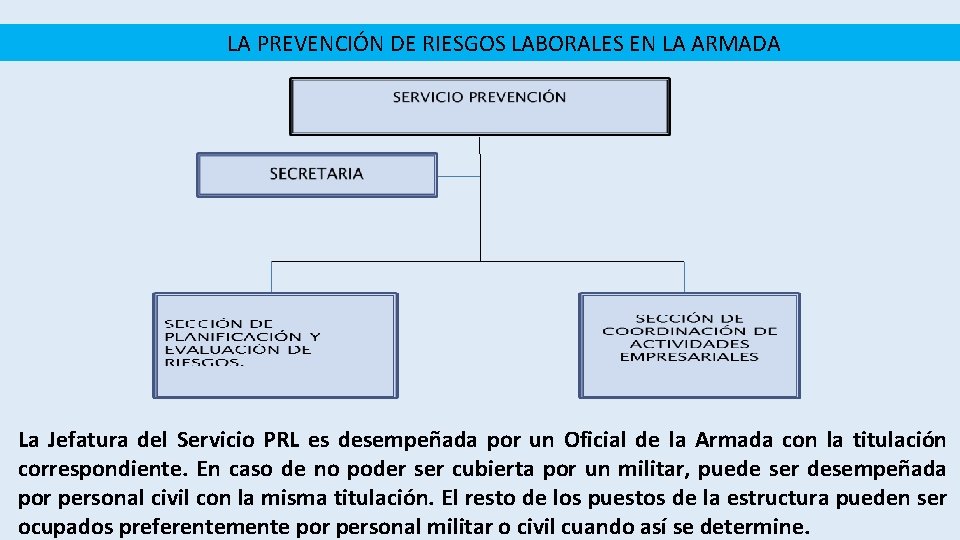LA PREVENCIÓN DE RIESGOS LABORALES EN LA ARMADA La Jefatura del Servicio PRL es LA PREVENCIÓN DE RIESGOS LABORALES EN LA ARMADA La Jefatura del Servicio PRL es