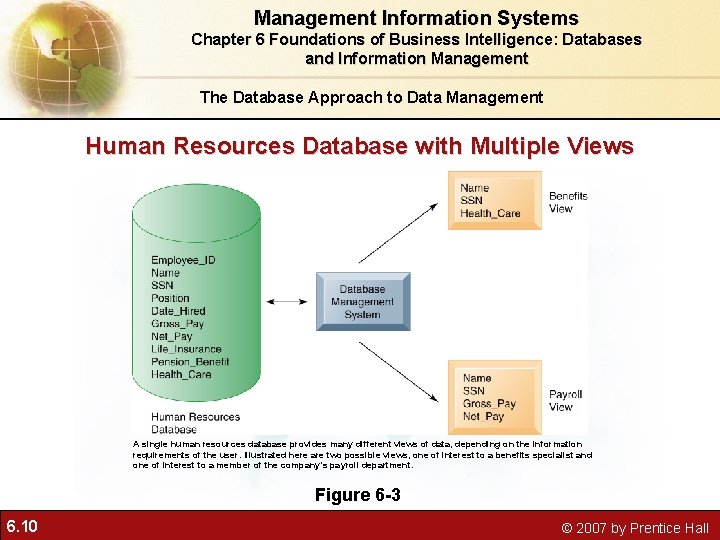 Management Information Systems Chapter 6 Foundations of Business Intelligence: Databases and Information Management The Management Information Systems Chapter 6 Foundations of Business Intelligence: Databases and Information Management The