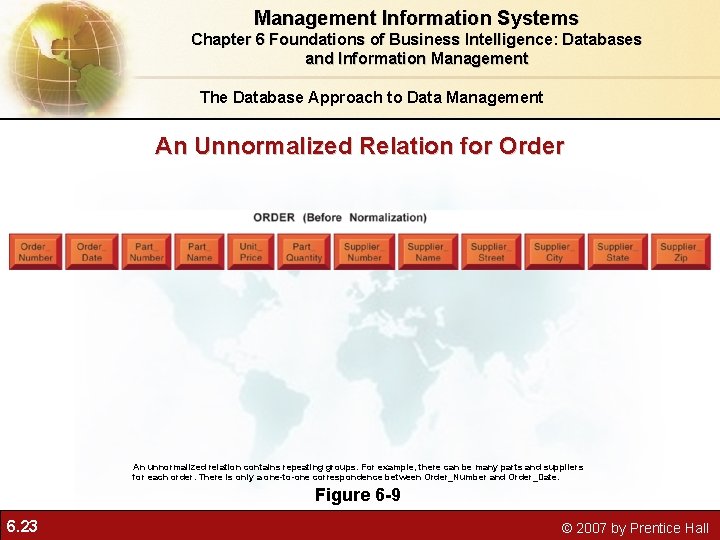 Management Information Systems Chapter 6 Foundations of Business Intelligence: Databases and Information Management The Management Information Systems Chapter 6 Foundations of Business Intelligence: Databases and Information Management The
