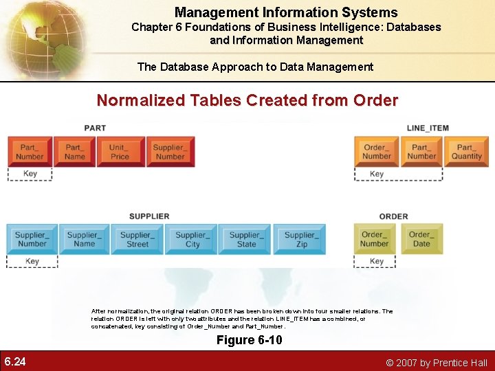 Management Information Systems Chapter 6 Foundations of Business Intelligence: Databases and Information Management The Management Information Systems Chapter 6 Foundations of Business Intelligence: Databases and Information Management The