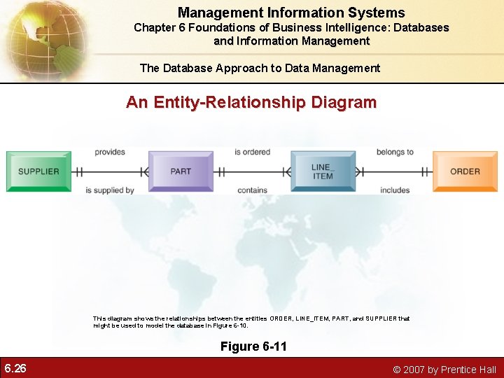 Management Information Systems Chapter 6 Foundations of Business Intelligence: Databases and Information Management The Management Information Systems Chapter 6 Foundations of Business Intelligence: Databases and Information Management The
