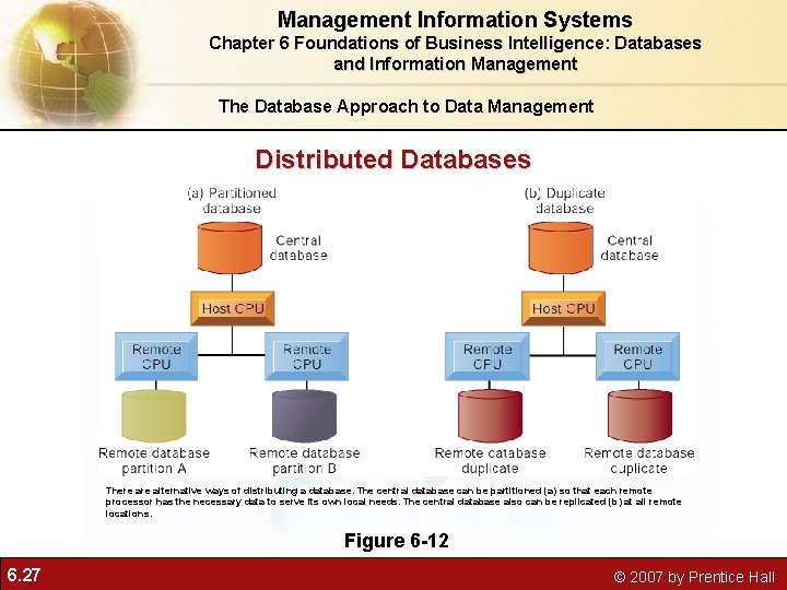 Management Information Systems Chapter 6 Foundations of Business Intelligence: Databases and Information Management The Management Information Systems Chapter 6 Foundations of Business Intelligence: Databases and Information Management The