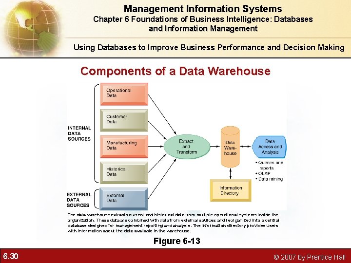 Management Information Systems Chapter 6 Foundations of Business Intelligence: Databases and Information Management Using Management Information Systems Chapter 6 Foundations of Business Intelligence: Databases and Information Management Using