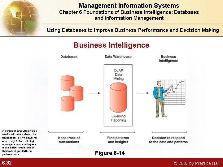 Management Information Systems Chapter 6 Foundations of Business Intelligence: Databases and Information Management Using Management Information Systems Chapter 6 Foundations of Business Intelligence: Databases and Information Management Using