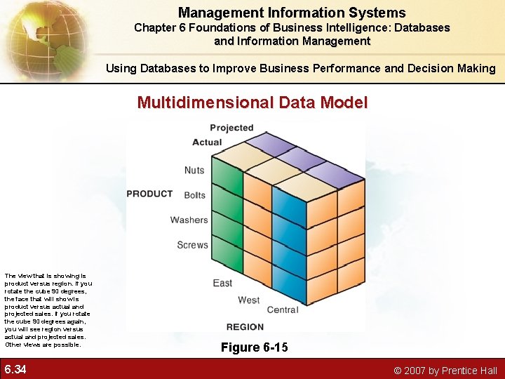 Management Information Systems Chapter 6 Foundations of Business Intelligence: Databases and Information Management Using Management Information Systems Chapter 6 Foundations of Business Intelligence: Databases and Information Management Using