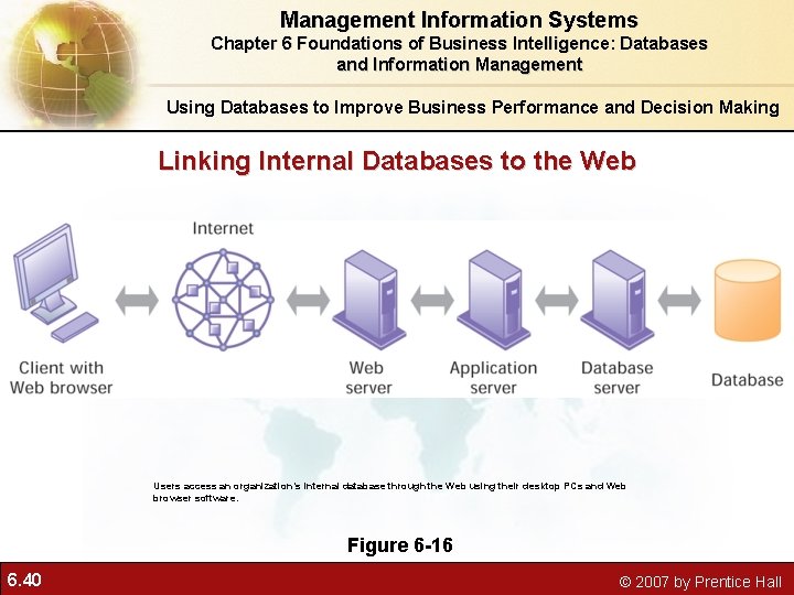 Management Information Systems Chapter 6 Foundations of Business Intelligence: Databases and Information Management Using Management Information Systems Chapter 6 Foundations of Business Intelligence: Databases and Information Management Using