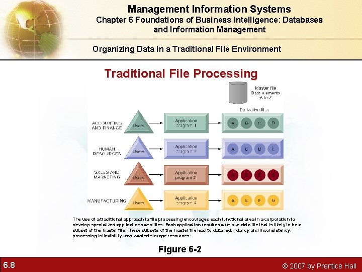 Management Information Systems Chapter 6 Foundations of Business Intelligence: Databases and Information Management Organizing Management Information Systems Chapter 6 Foundations of Business Intelligence: Databases and Information Management Organizing