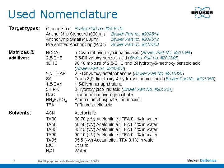 Used Nomenclature Target types: Ground Steel Bruker Part no. #209519 Anchor. Chip Standard (800µm)