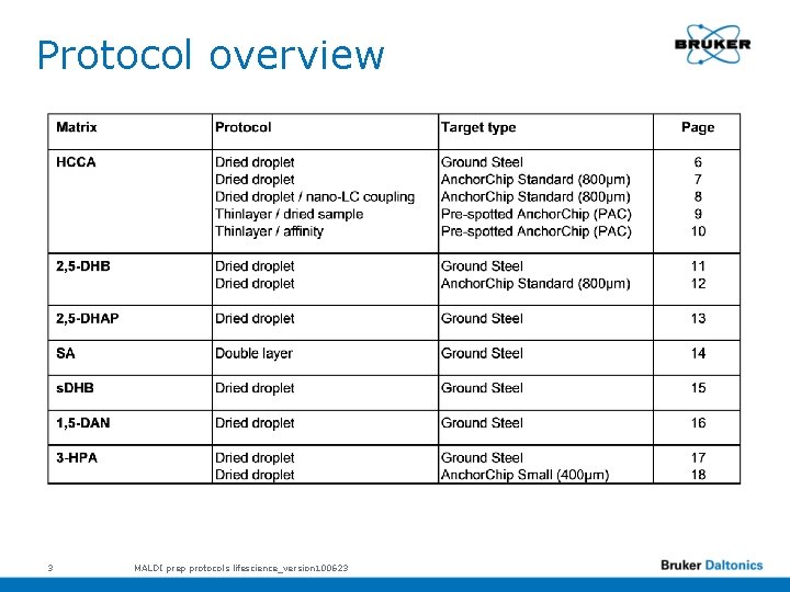 Protocol overview 3 MALDI prep protocols lifescience_version 100623 