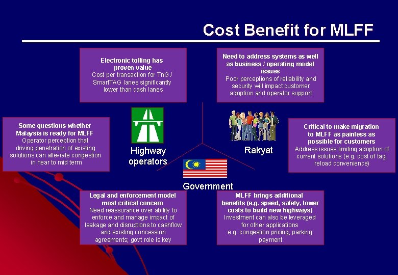 Cost Benefit for MLFF Need to address systems as well as business / operating Cost Benefit for MLFF Need to address systems as well as business / operating