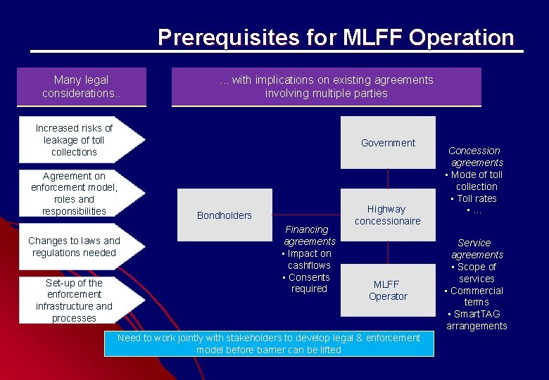 Prerequisites for MLFF Operation Many legal considerations. . . with implications on existing agreements Prerequisites for MLFF Operation Many legal considerations. . . with implications on existing agreements