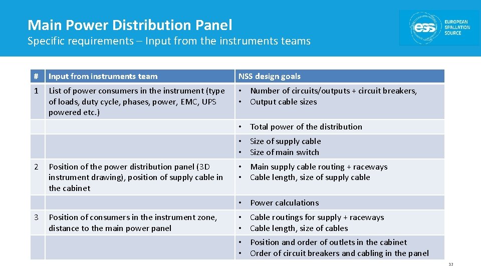 Main Power Distribution Panel Specific requirements – Input from the instruments teams # Input