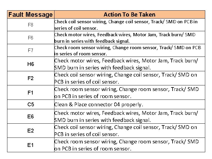 Fault Message F 8 F 6 F 7 H 6 F 2 F 1