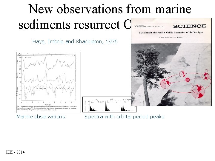 New observations from marine sediments resurrect Orbital Theory Hays, Imbrie and Shackleton, 1976 Marine