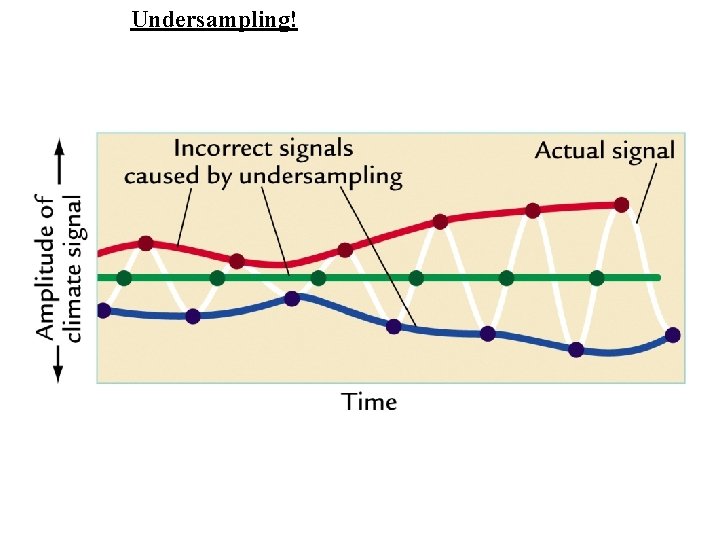 Undersampling! 