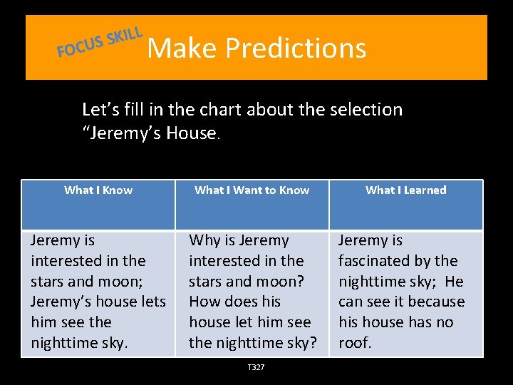 ILL K S S FOCU Make Predictions Let’s fill in the chart about the