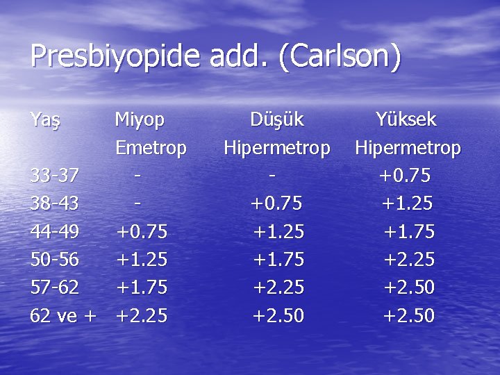 Presbiyopide add. (Carlson) Yaş Miyop Düşük Yüksek Emetrop Hipermetrop 33 -37 - +0. 75