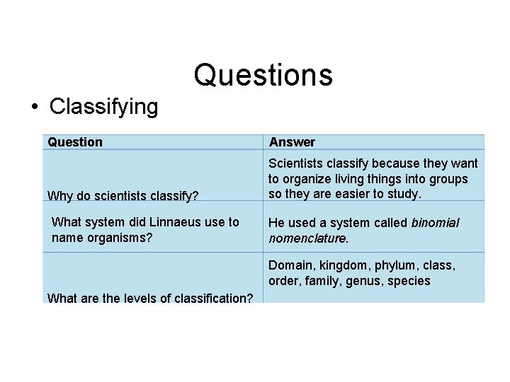 - Classifying Organisms Questions • Classifying Question Answer Why do scientists classify? Scientists classify