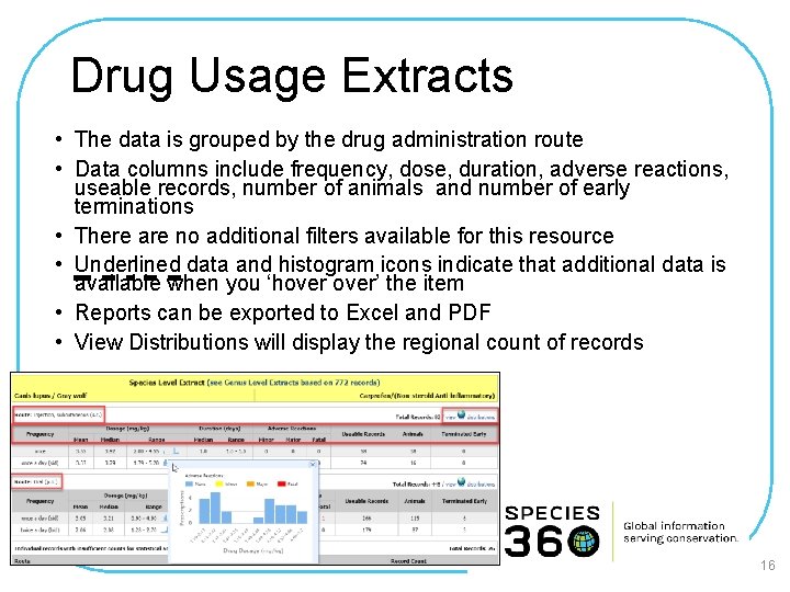 Drug Usage Extracts • The data is grouped by the drug administration route •