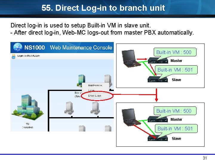 55. Direct Log-in to branch unit Direct log-in is used to setup Built-in VM