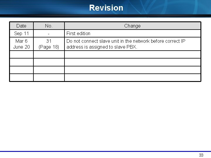 Revision Date No. Sep 11 - Mar 6 June 20 31 (Page 18) Change