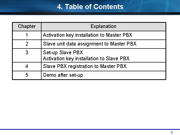 4. Table of Contents Chapter Explanation 1 Activation key installation to Master PBX 2