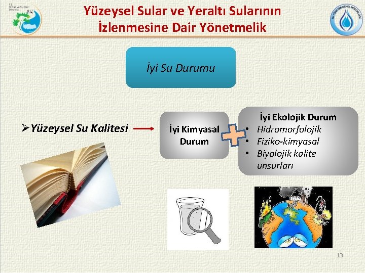 Yüzeysel Sular ve Yeraltı Sularının İzlenmesine Dair Yönetmelik İyi Su Durumu ØYüzeysel Su Kalitesi