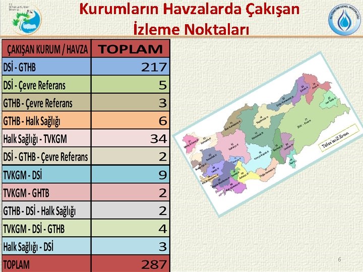 Kurumların Havzalarda Çakışan İzleme Noktaları 6 