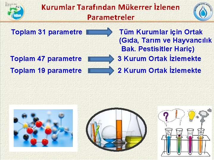 Kurumlar Tarafından Mükerrer İzlenen Parametreler Toplam 31 parametre Toplam 47 parametre Tüm Kurumlar için