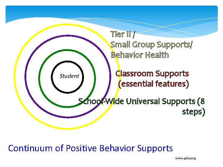 Tier II / Small Group Supports/ Behavior Health Student Classroom Supports (essential features) School-Wide