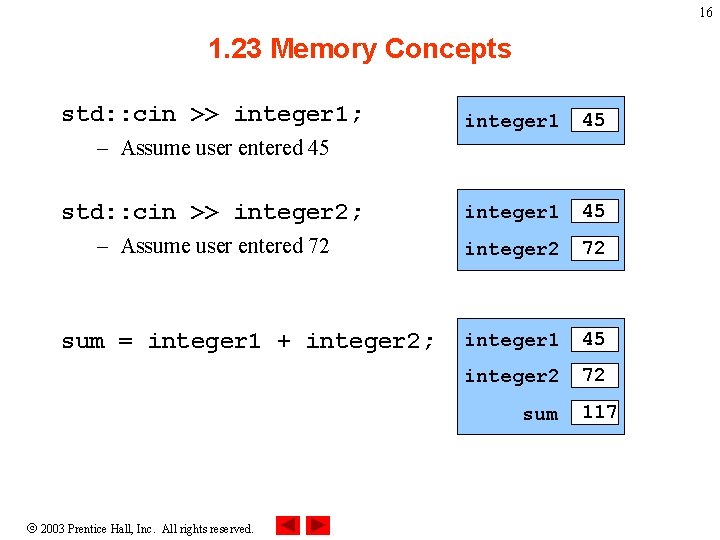 16 1. 23 Memory Concepts std: : cin >> integer 1; integer 1 45 16 1. 23 Memory Concepts std: : cin >> integer 1; integer 1 45
