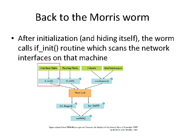 Back to the Morris worm • After initialization (and hiding itself), the worm calls